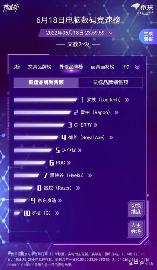 2024年618机械键盘全攻略 罗技、雷蛇、赛睿等主流品牌推荐