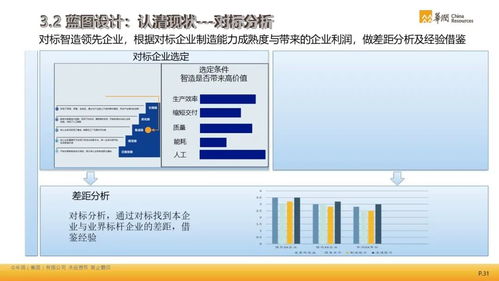 智能制造方法论的实践应用 计算机软硬件及外围设备制造的整体解决方案
