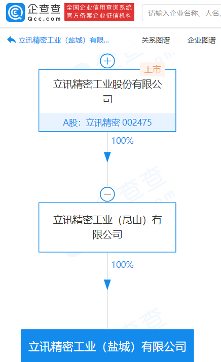 立讯精密加速布局汽车电子领域，新公司专注于零部件及智能制造