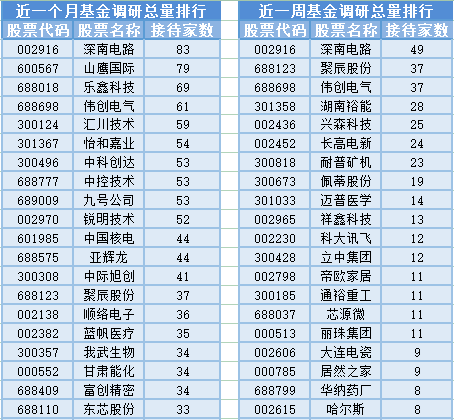 两市缩量成交低迷，软硬件板块升温机遇几何？