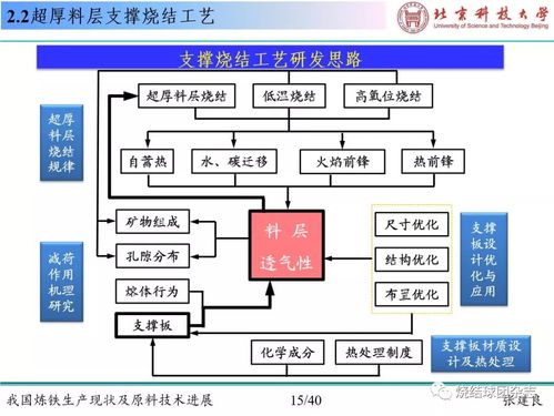 超级干货 我国炼铁生产现状及最新原料技术解析——以计算机软硬件及外围设备制造为视角