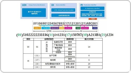 慧铭UDI 医疗器械唯一标识（UDI）及其技术实施要点在计算机软硬件及外围设备制造中的应用