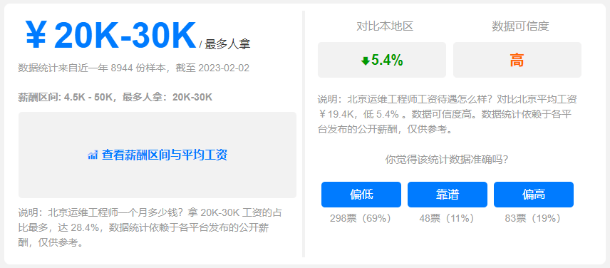 2023年转行IT互联网:盘点高薪职业岗位!